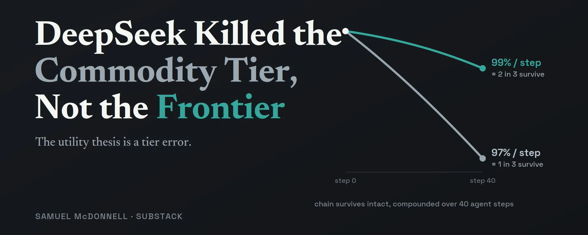 DeepSeek Killed the Commodity Tier, Not the Frontier — the utility thesis is a tier error