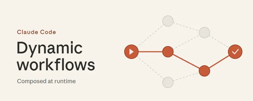 Claude Code Dynamic workflows, composed at runtime